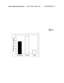 METHOD FOR THE ASSESSMENT OF THE INHIBITORY ACTIVITY OF ANTIBODIES AGAINST INSULIN-LIKE GROWTH FACTOR I RECEPTOR diagram and image