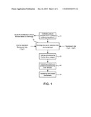 Serum Biomarkers for Diagnosing Liver Fibrosis and Method for Measuring the Same diagram and image