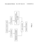 Serum Biomarkers for Diagnosing Liver Fibrosis and Method for Measuring the Same diagram and image