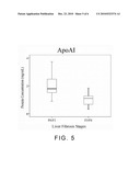 Serum Biomarkers for Diagnosing Liver Fibrosis and Method for Measuring the Same diagram and image