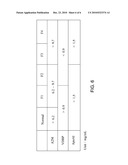 Serum Biomarkers for Diagnosing Liver Fibrosis and Method for Measuring the Same diagram and image