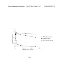 BIOCHEMICAL MARKERS FOR CVD RISK ASSESSMENT diagram and image