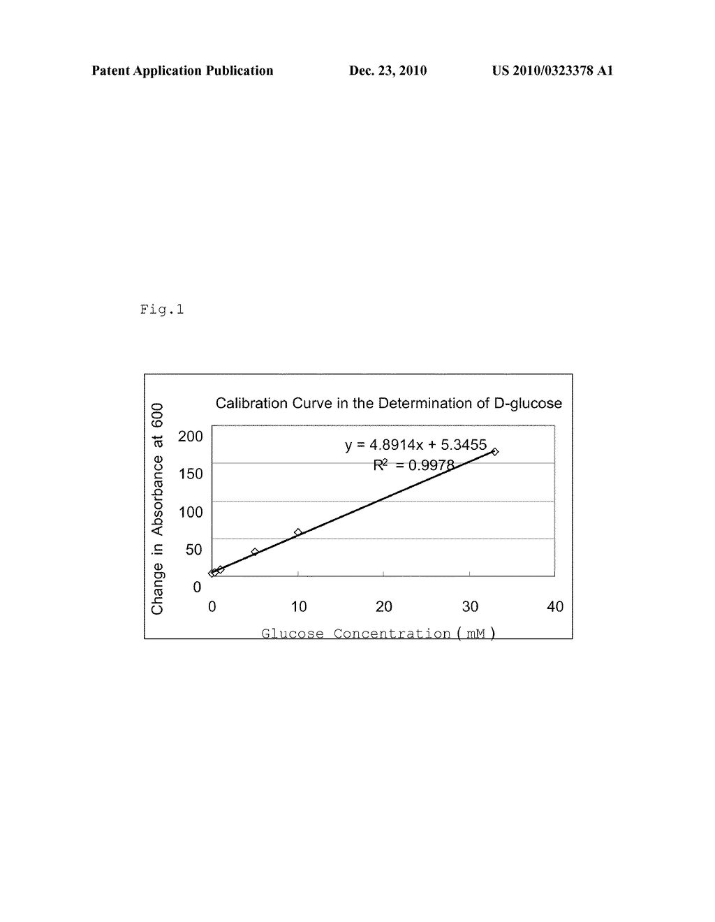 MODIFIED GLUCOSE DEHYDROGENASE GENE - diagram, schematic, and image 02