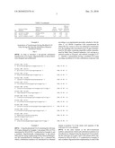 MODIFIED GLUCOSE DEHYDROGENASE GENE diagram and image