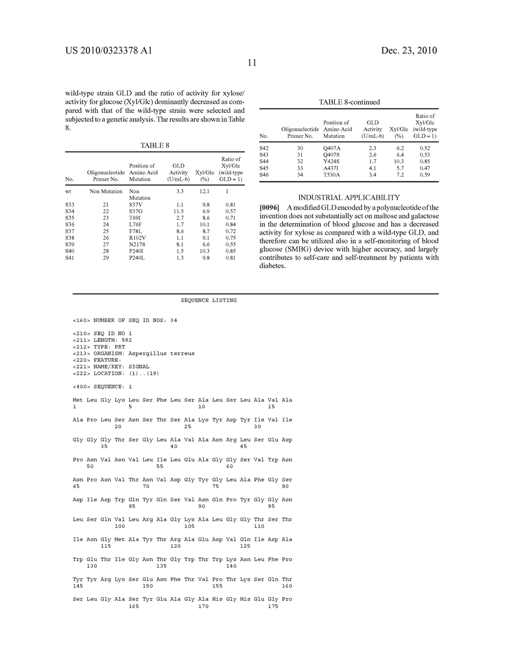 MODIFIED GLUCOSE DEHYDROGENASE GENE - diagram, schematic, and image 13