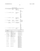 ORGANISMS FOR THE PRODUCTION OF ISOPROPANOL, n-BUTANOL, AND ISOBUTANOL diagram and image