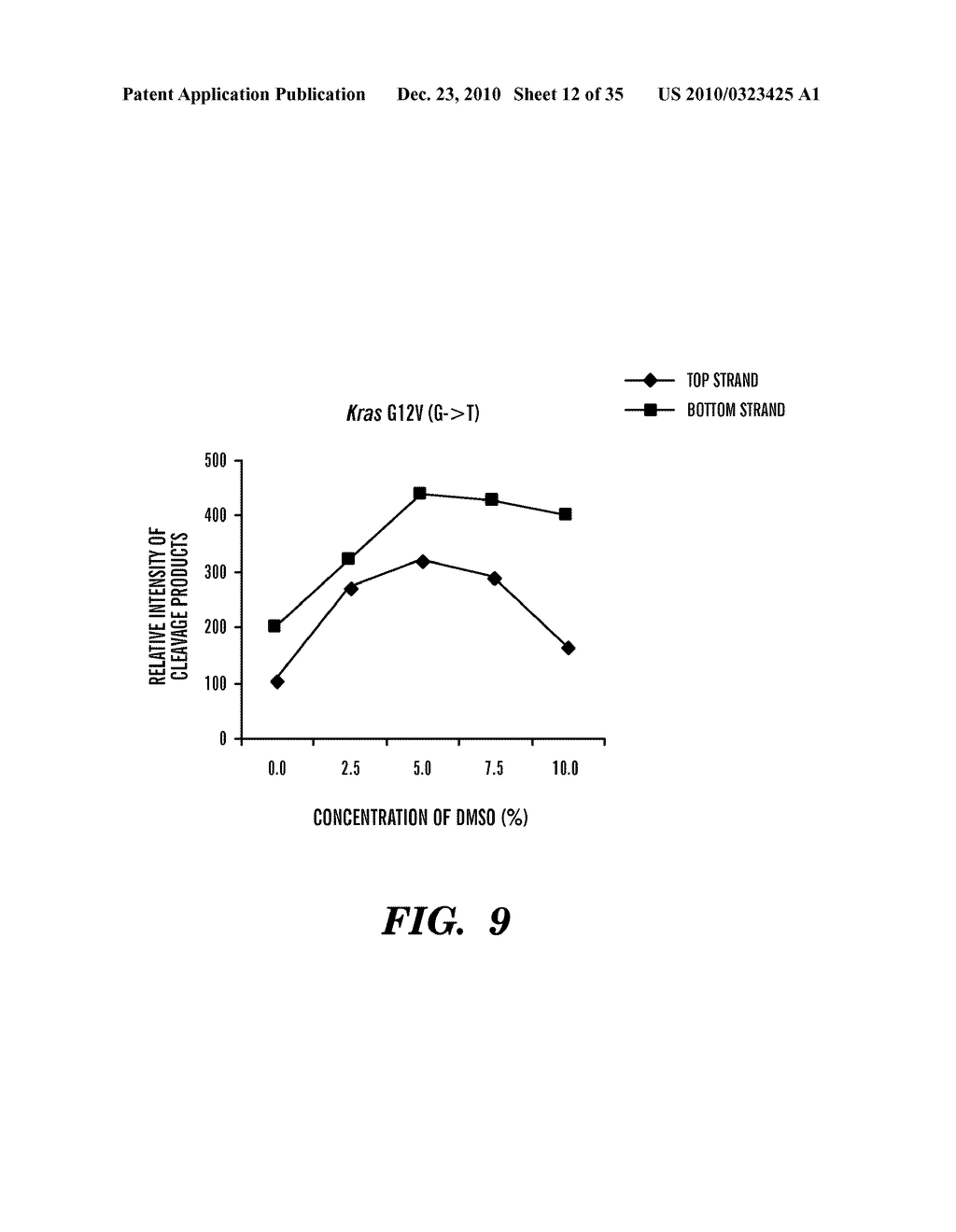 DETECTION OF NUCLEIC ACID DIFFERENCES USING COMBINED ENDONUCLEASE CLEAVAGE AND LIGATION REACTIONS - diagram, schematic, and image 13