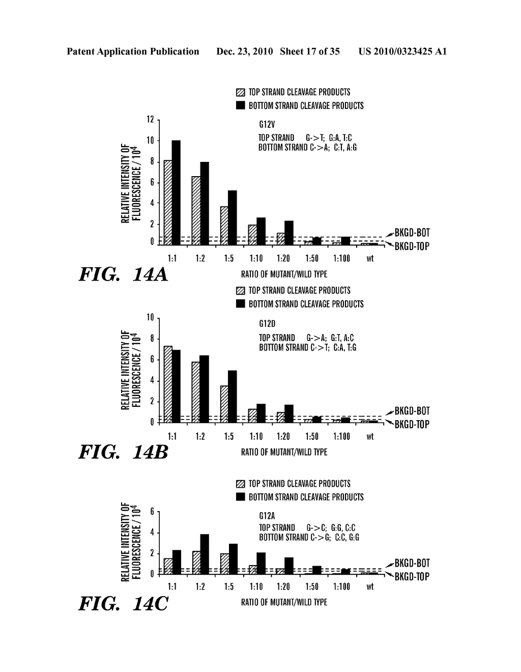 DETECTION OF NUCLEIC ACID DIFFERENCES USING COMBINED ENDONUCLEASE CLEAVAGE AND LIGATION REACTIONS - diagram, schematic, and image 18