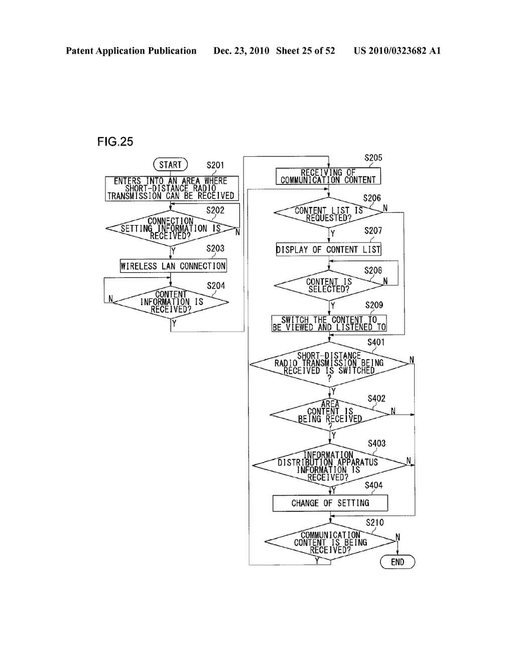 COMMUNICATION METHOD AND, TERMINAL APPARATUS AND BASE STATION APPARATUS USING THE METHOD - diagram, schematic, and image 26