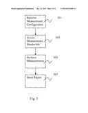 Network-Controlled E-UTRAN Neighbour Cell Measurements diagram and image