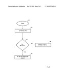 METHOD AND USER EQUIPMENT FOR MOBILE DEVICE REGISTRATION diagram and image