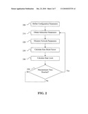 Method and Computer-Readable Medium for Dynamic Rate Capping diagram and image