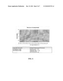 Method and Computer-Readable Medium for Dynamic Rate Capping diagram and image