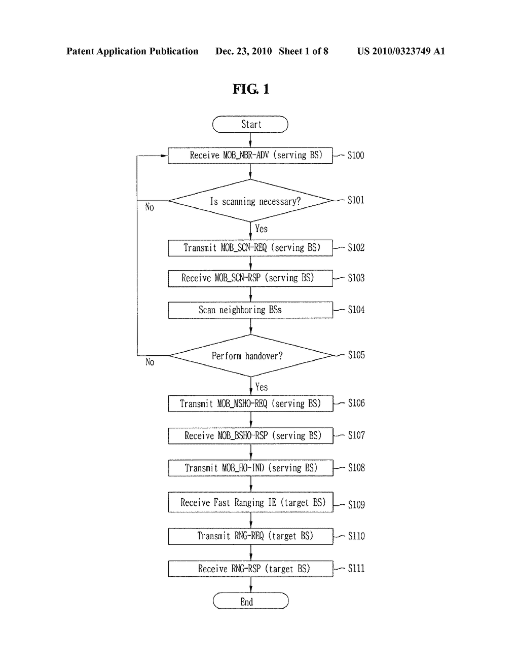 METHOD FOR PERFORMING DOWNLINK/UPLINK HANDOVER - diagram, schematic, and image 02