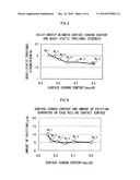 CONSTANT VELOCITY UNIVERSAL JOINT COMPONENT AND MANUFACTURING METHOD THEREOF diagram and image