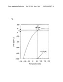 TIO2-CONTAINING SILICA GLASS AND OPTICAL MEMBER FOR EUV LITHOGRAPHY USING THE SAME diagram and image