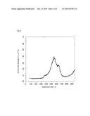 TIO2-CONTAINING SILICA GLASS AND OPTICAL MEMBER FOR EUV LITHOGRAPHY USING THE SAME diagram and image