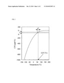 TIO2-CONTAINING SILICA GLASS AND OPTICAL MEMBER FOR LITHOGRAPHY USING THE SAME diagram and image