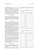 SEMICONDUCTOR PORCELAIN COMPOSITION diagram and image