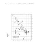 DIAGNOSIS AND PROGNOSIS OF SPECIFIC CANCERS diagram and image