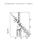 DIAGNOSIS AND PROGNOSIS OF SPECIFIC CANCERS diagram and image