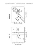 DIAGNOSIS AND PROGNOSIS OF SPECIFIC CANCERS diagram and image