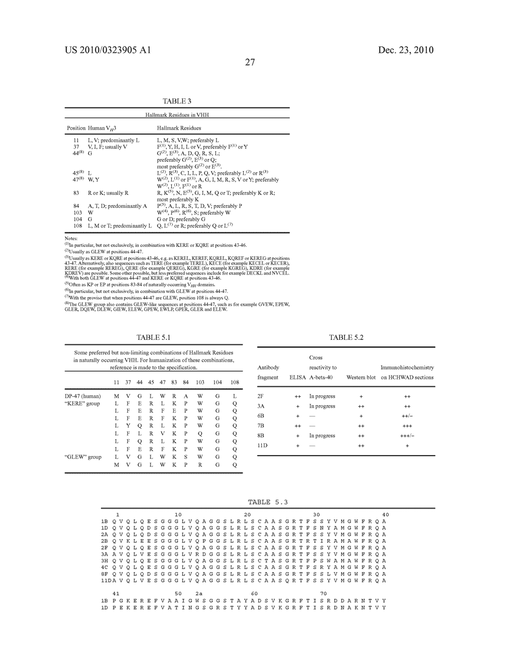 Vhh for the Diagnosis, Prevention and Treatment of Diseases Associated with Protein Aggregates - diagram, schematic, and image 54