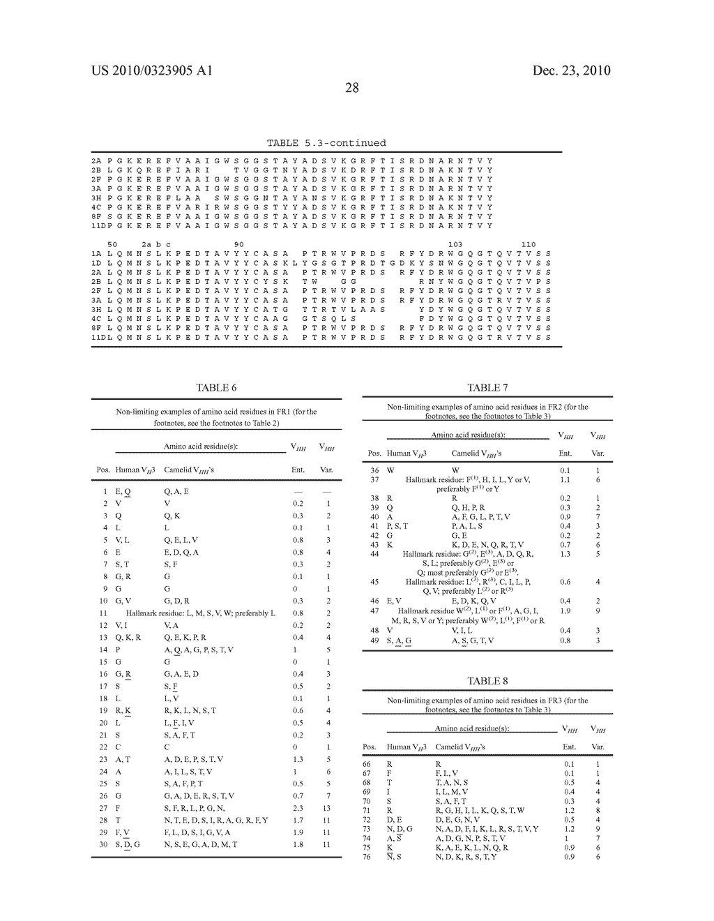 Vhh for the Diagnosis, Prevention and Treatment of Diseases Associated with Protein Aggregates - diagram, schematic, and image 55