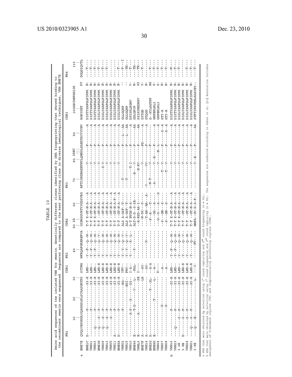 Vhh for the Diagnosis, Prevention and Treatment of Diseases Associated with Protein Aggregates - diagram, schematic, and image 57