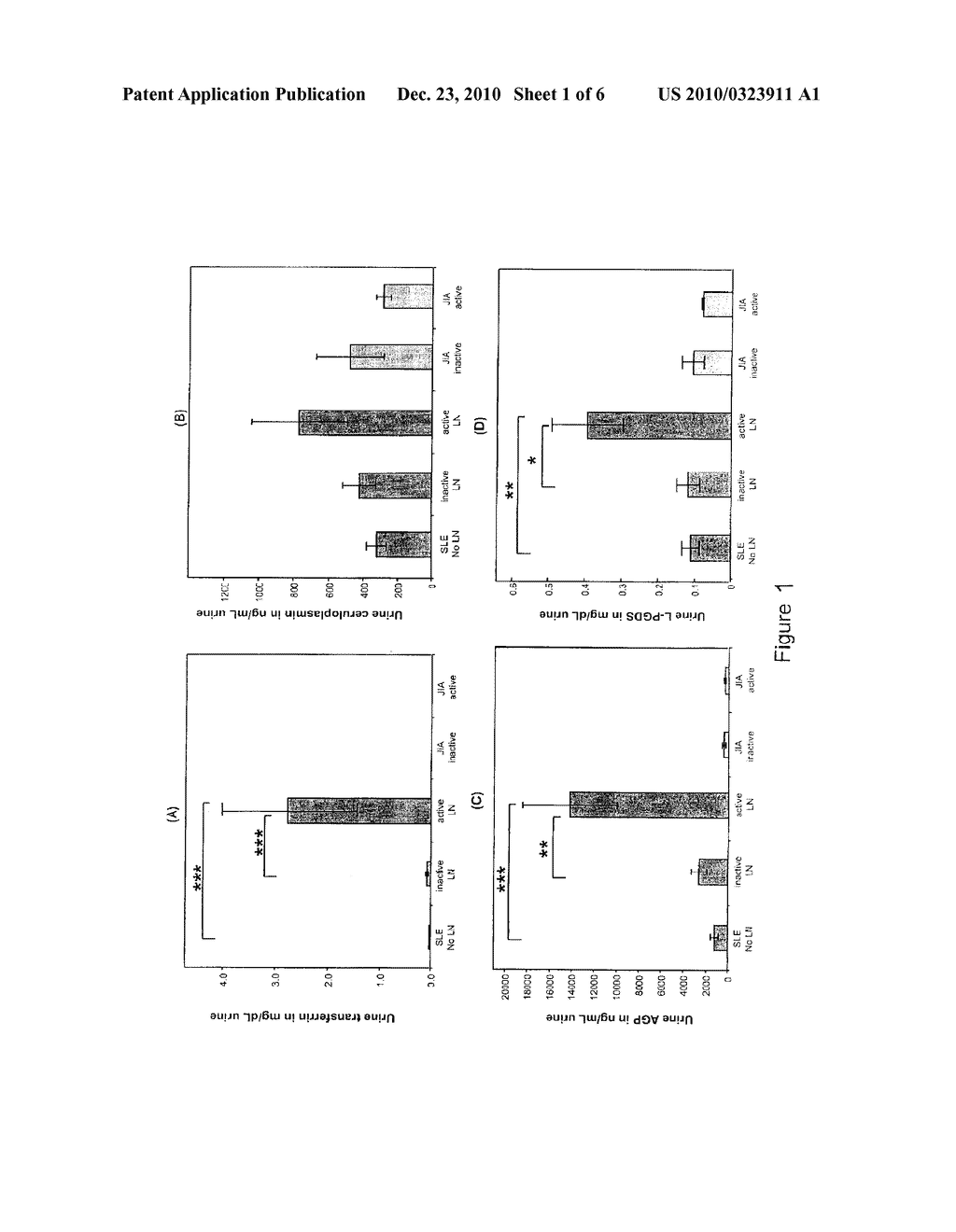 DETECTION OF WORSENING RENAL DISEASE IN SUBJECTS WITH SYSTEMIC LUPUS ERYTHEMATOSUS - diagram, schematic, and image 02