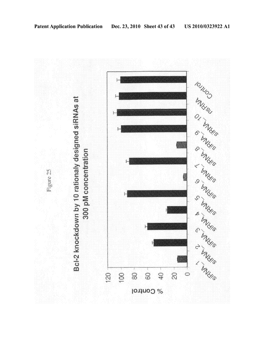 siRNA targeting TATA box binding protein (TBP)-associated factor (TAF1) - diagram, schematic, and image 44