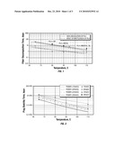 METHODS FOR TREATING A WELL OR THE LIKE diagram and image