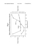 LUBRICANT BASE OILS AND LUBRICANT COMPOSITIONS AND METHOD FOR MAKING THEM diagram and image