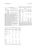 LUBRICANT BASE OILS AND LUBRICANT COMPOSITIONS AND METHOD FOR MAKING THEM diagram and image