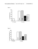 PHARMACEUTICAL COMPOSITIONS FOR PREVENTING AND TREATING EYE PATHOLOGIES diagram and image