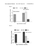 PHARMACEUTICAL COMPOSITIONS FOR PREVENTING AND TREATING EYE PATHOLOGIES diagram and image