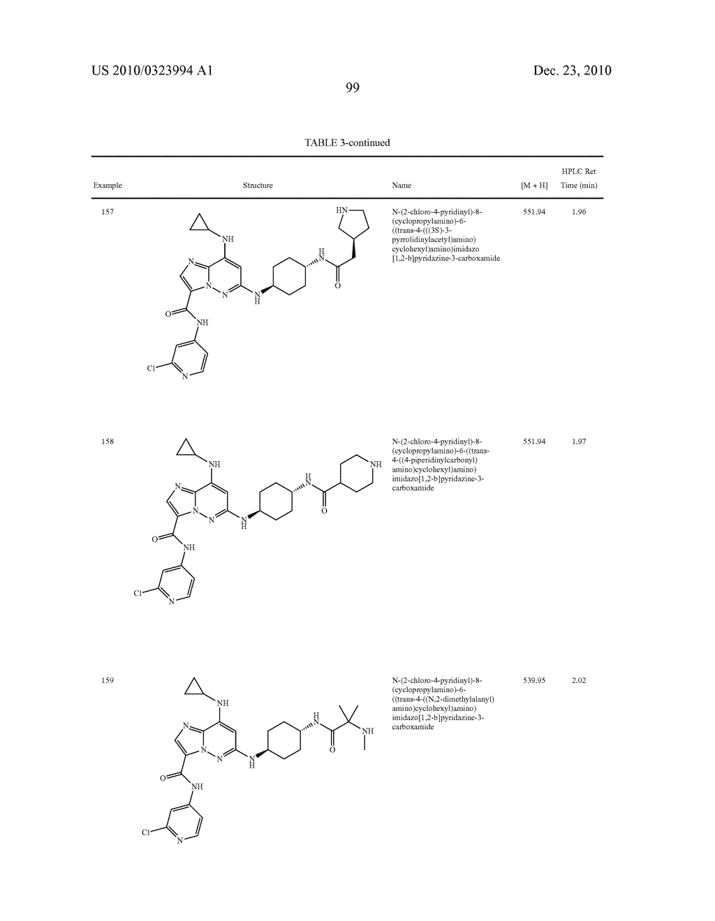 SUBSTITUTED IMIDAZOPYRIDAZINES USEFUL AS KINASE INHIBITORS - diagram, schematic, and image 100