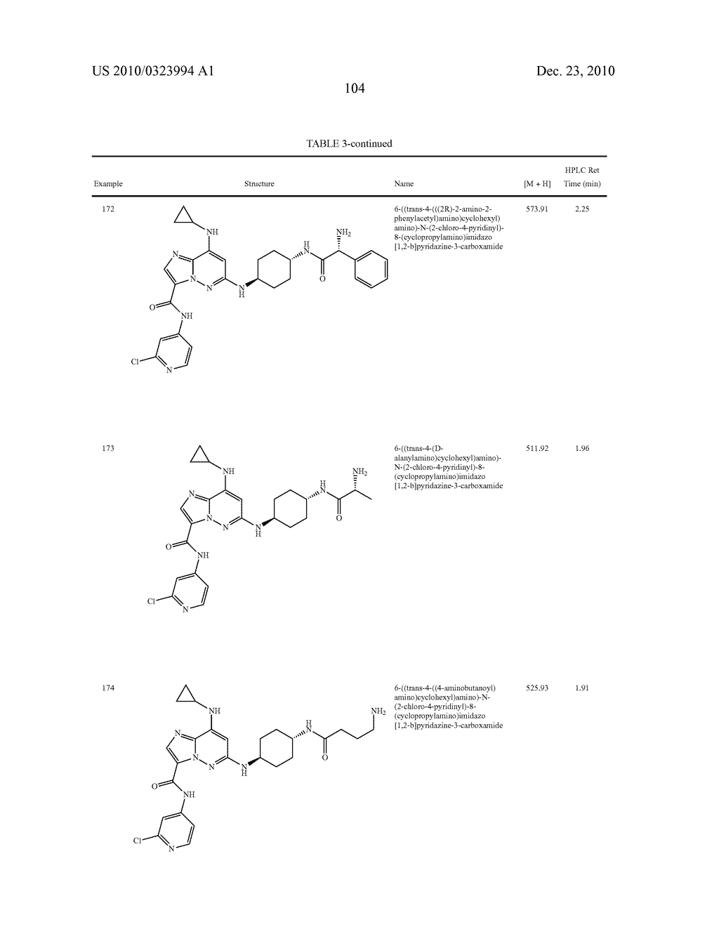 SUBSTITUTED IMIDAZOPYRIDAZINES USEFUL AS KINASE INHIBITORS - diagram, schematic, and image 105