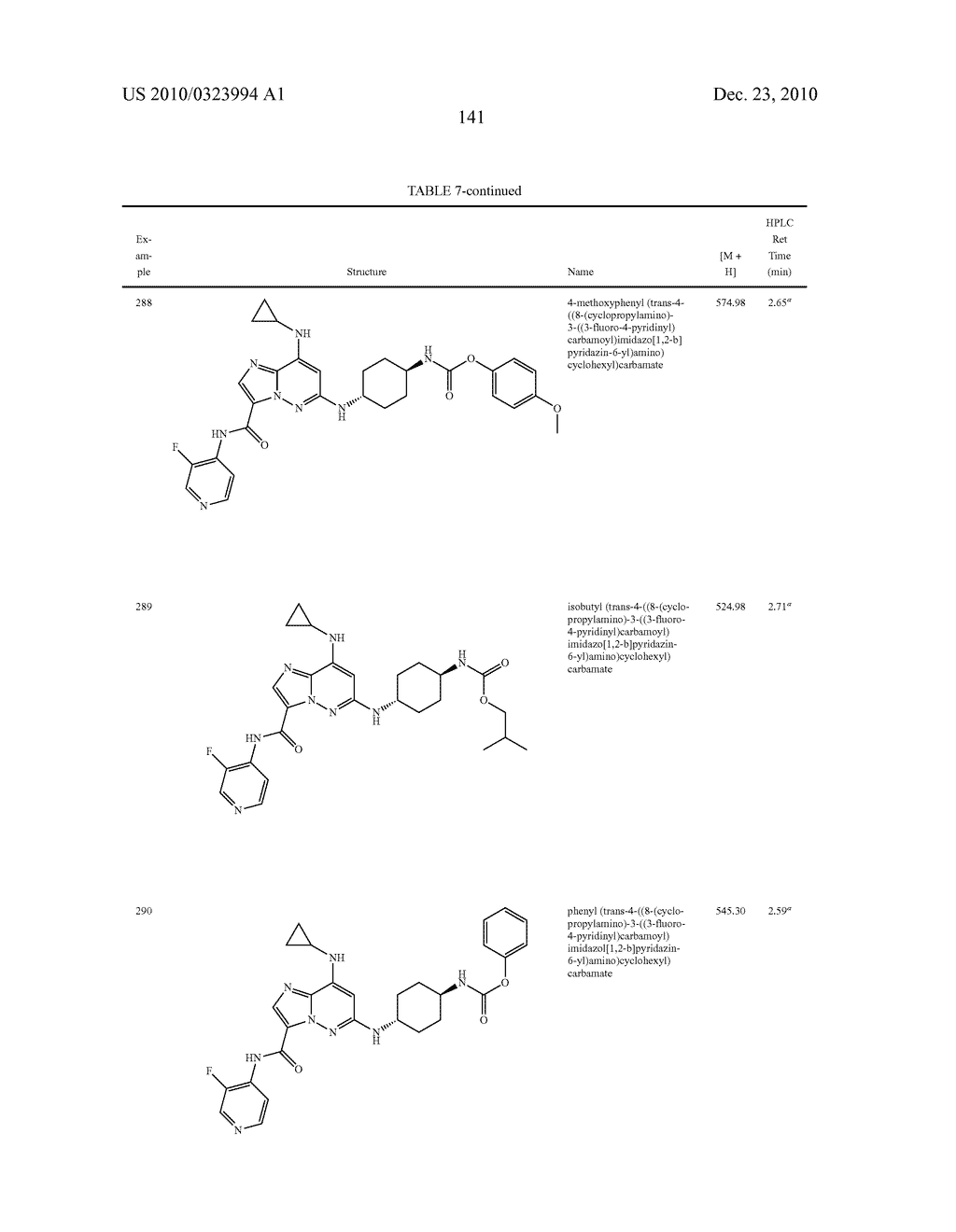 SUBSTITUTED IMIDAZOPYRIDAZINES USEFUL AS KINASE INHIBITORS - diagram, schematic, and image 142