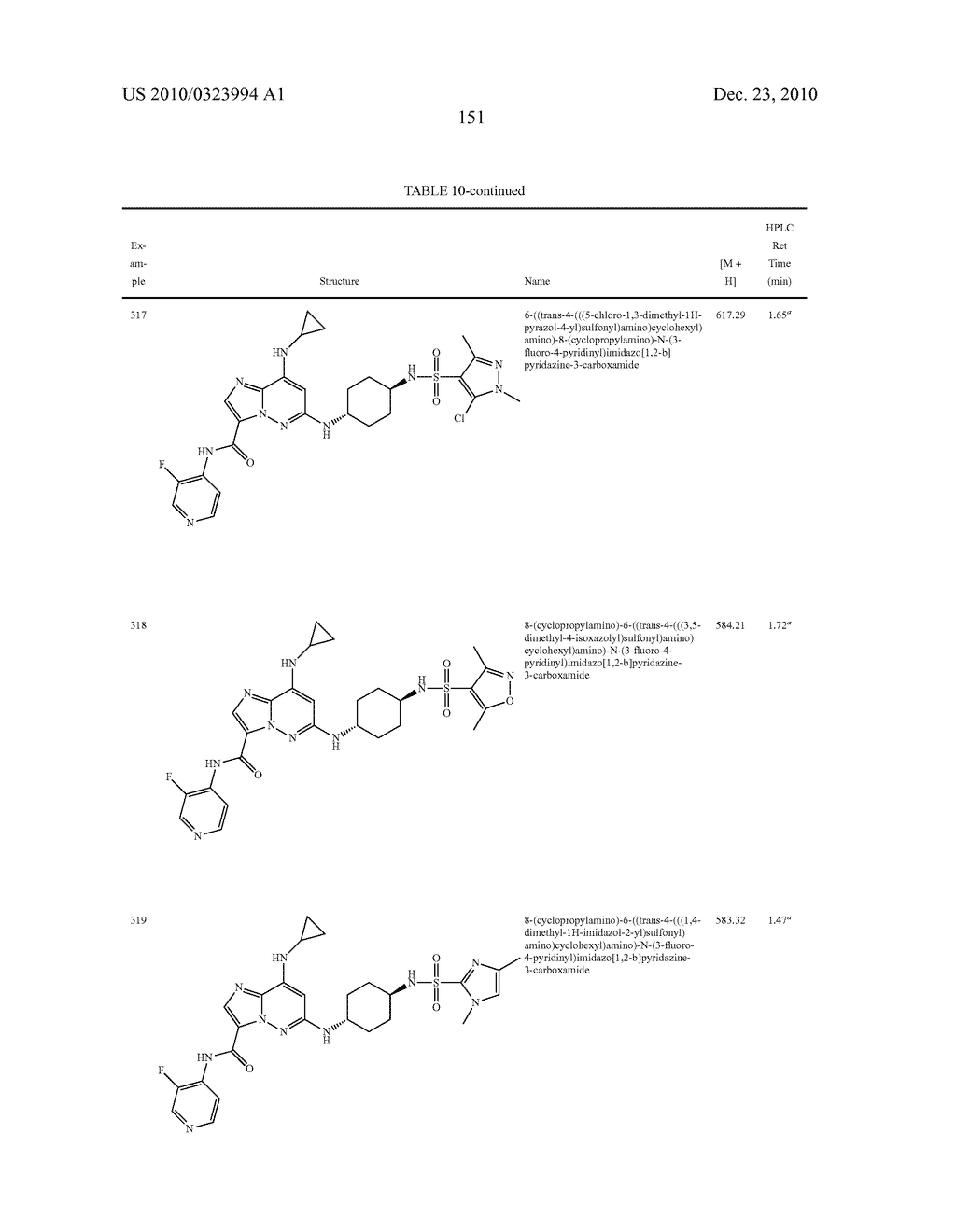 SUBSTITUTED IMIDAZOPYRIDAZINES USEFUL AS KINASE INHIBITORS - diagram, schematic, and image 152