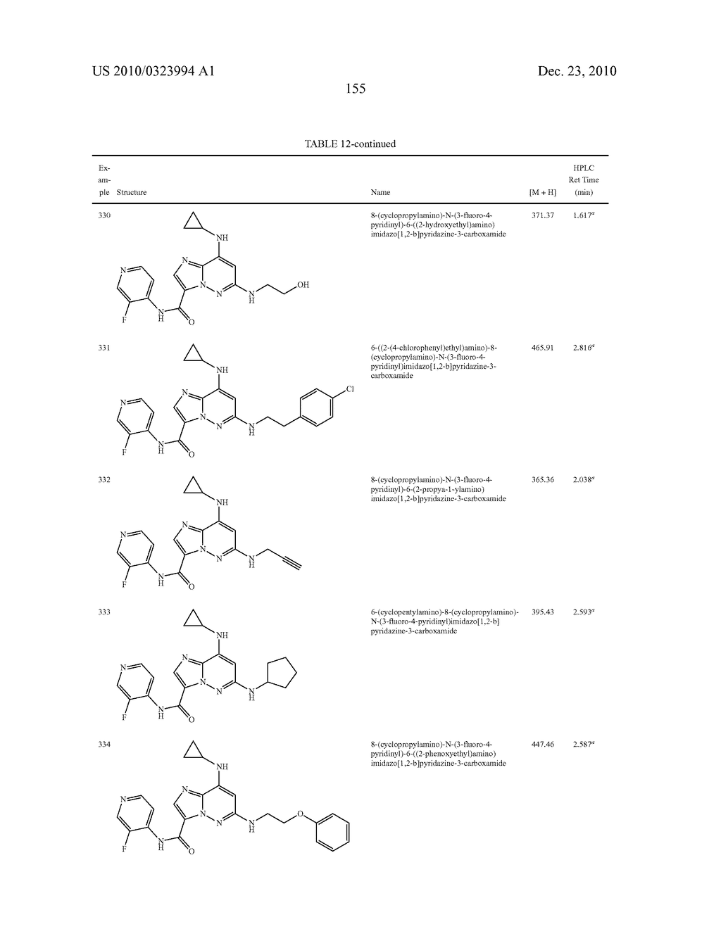 SUBSTITUTED IMIDAZOPYRIDAZINES USEFUL AS KINASE INHIBITORS - diagram, schematic, and image 156