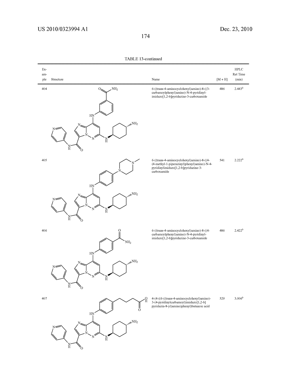 SUBSTITUTED IMIDAZOPYRIDAZINES USEFUL AS KINASE INHIBITORS - diagram, schematic, and image 175