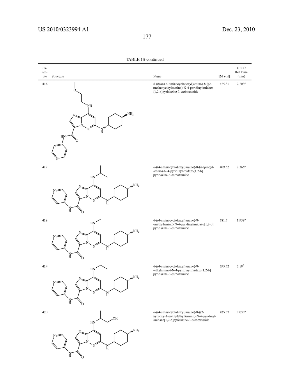 SUBSTITUTED IMIDAZOPYRIDAZINES USEFUL AS KINASE INHIBITORS - diagram, schematic, and image 178