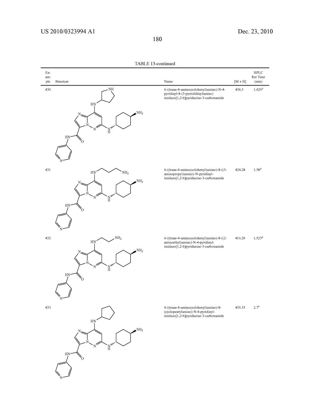 SUBSTITUTED IMIDAZOPYRIDAZINES USEFUL AS KINASE INHIBITORS - diagram, schematic, and image 181