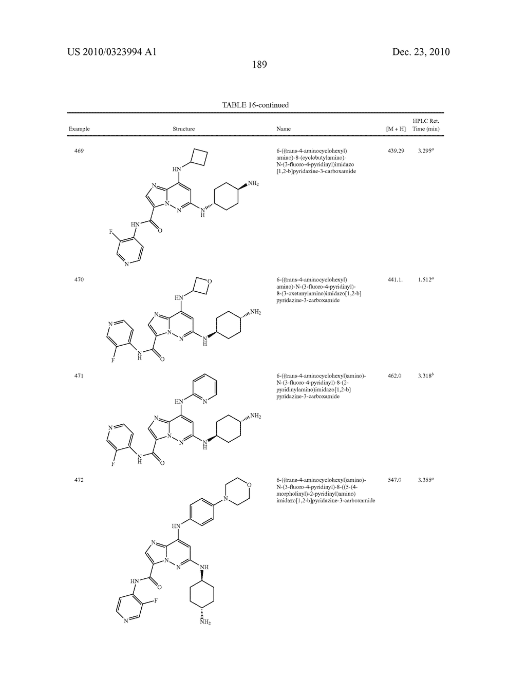 SUBSTITUTED IMIDAZOPYRIDAZINES USEFUL AS KINASE INHIBITORS - diagram, schematic, and image 190