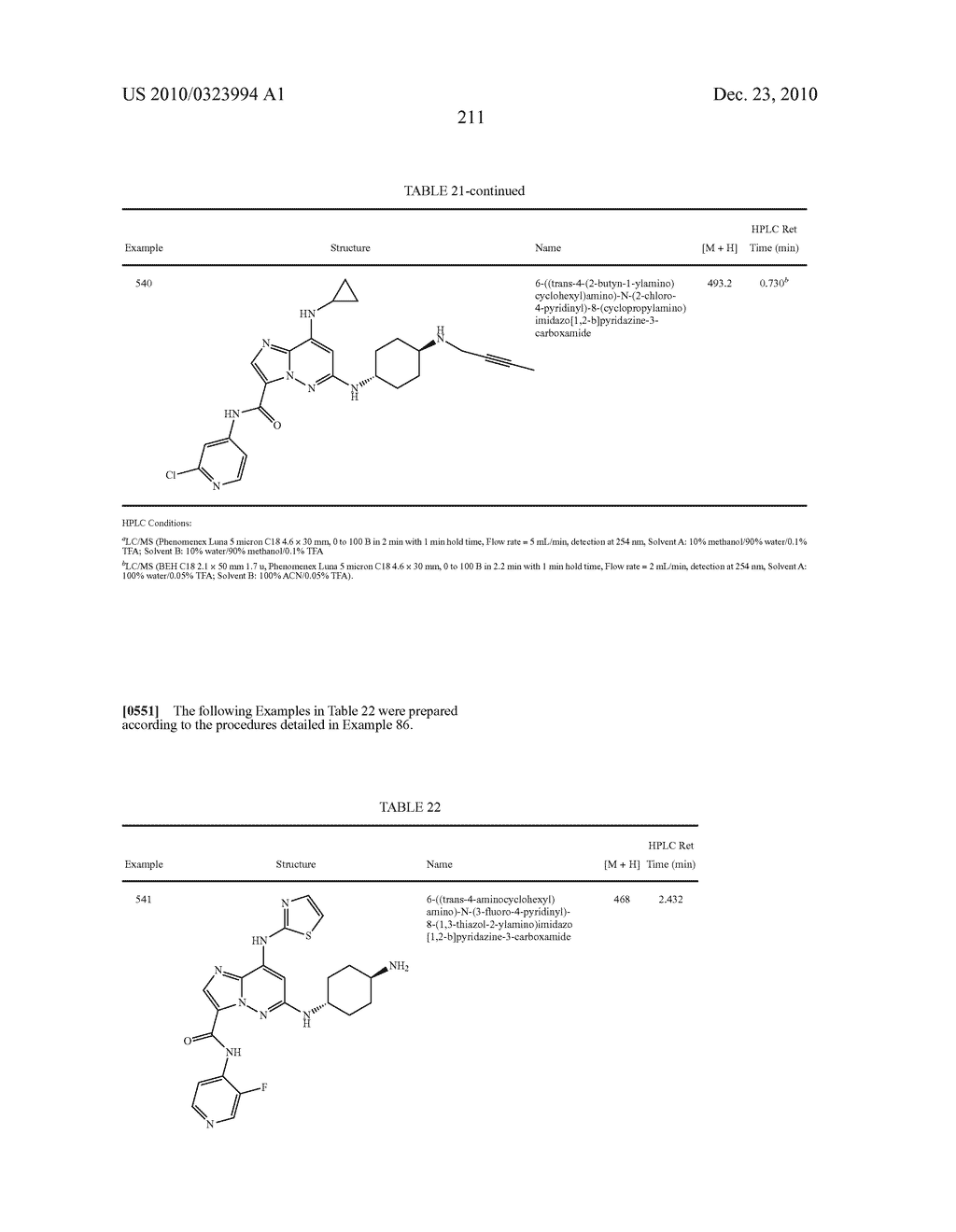 SUBSTITUTED IMIDAZOPYRIDAZINES USEFUL AS KINASE INHIBITORS - diagram, schematic, and image 212