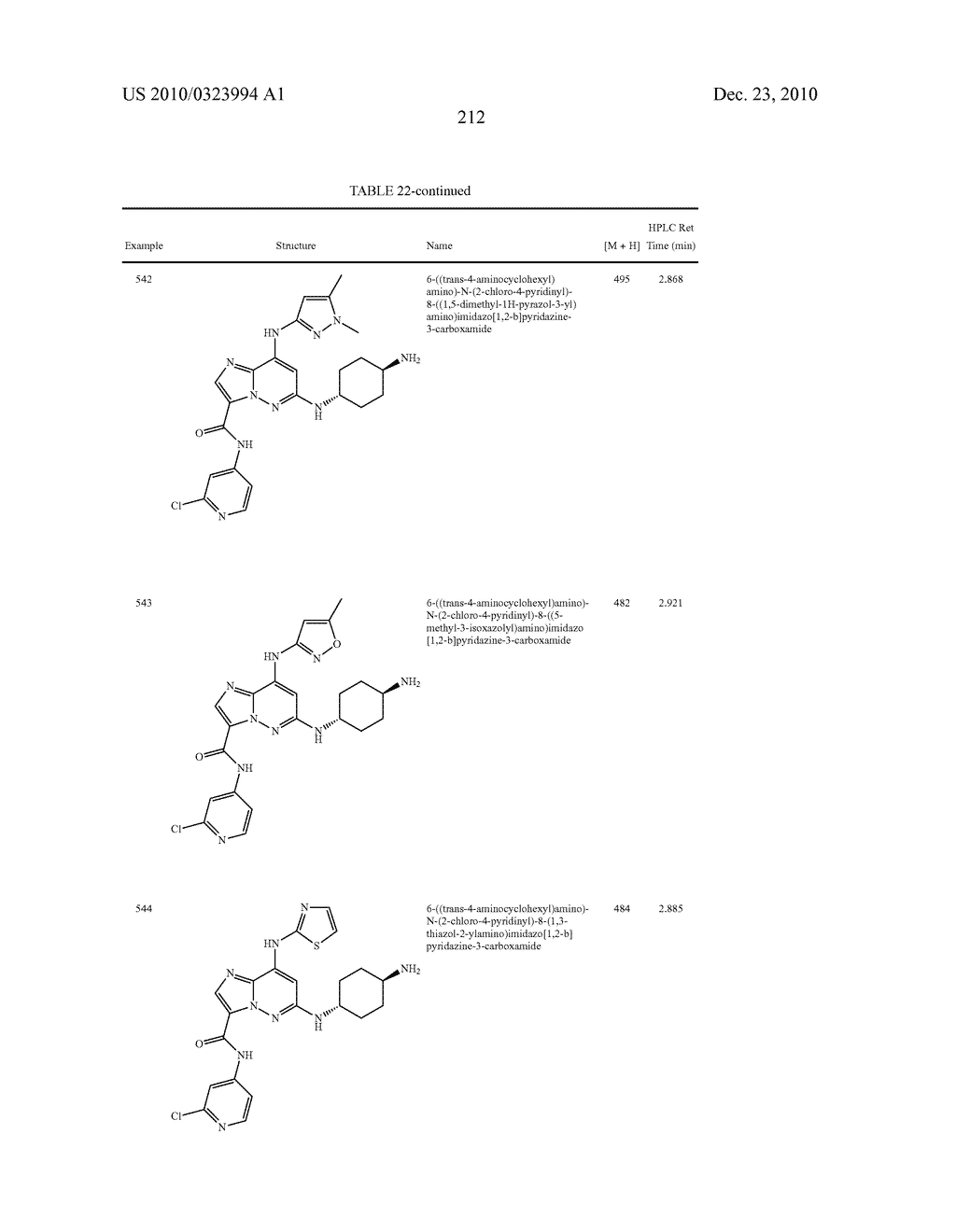 SUBSTITUTED IMIDAZOPYRIDAZINES USEFUL AS KINASE INHIBITORS - diagram, schematic, and image 213