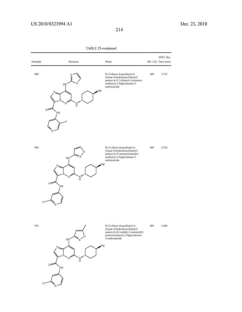 SUBSTITUTED IMIDAZOPYRIDAZINES USEFUL AS KINASE INHIBITORS - diagram, schematic, and image 215