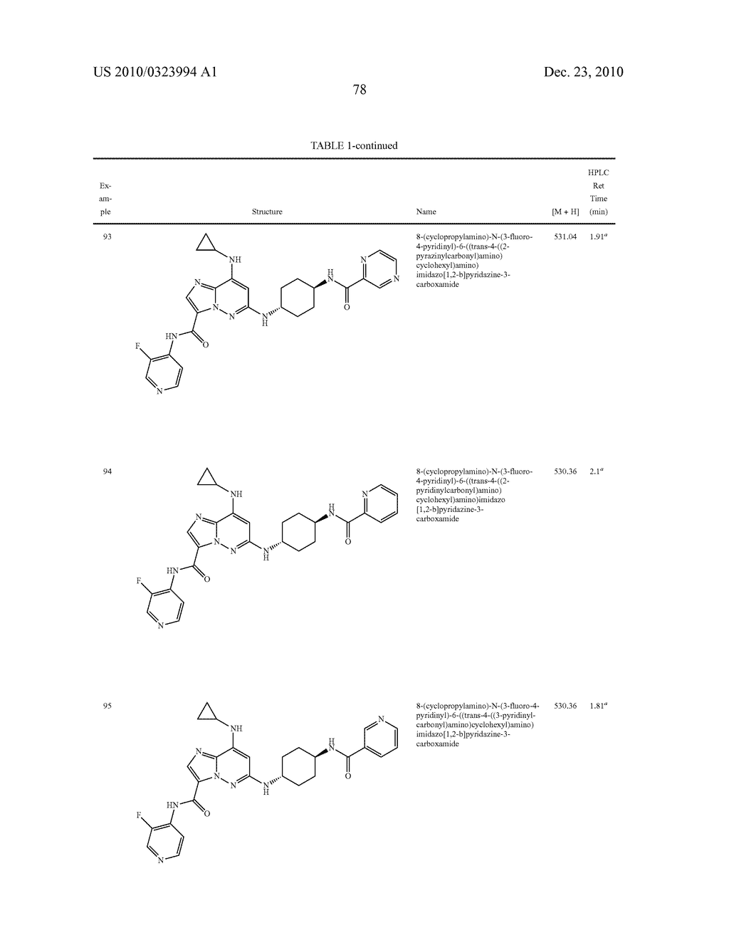 SUBSTITUTED IMIDAZOPYRIDAZINES USEFUL AS KINASE INHIBITORS - diagram, schematic, and image 79