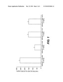 Method for Treating Diabetes diagram and image